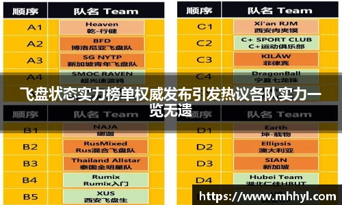 飞盘状态实力榜单权威发布引发热议各队实力一览无遗