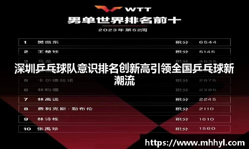 深圳乒乓球队意识排名创新高引领全国乒乓球新潮流