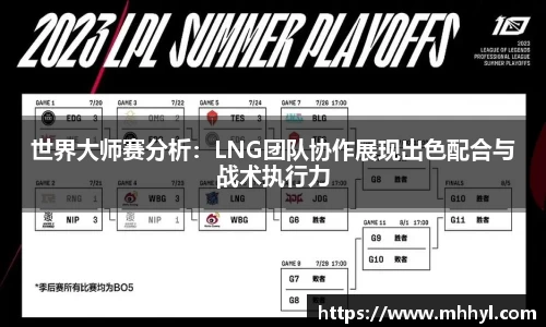 世界大师赛分析：LNG团队协作展现出色配合与战术执行力
