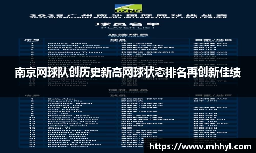 南京网球队创历史新高网球状态排名再创新佳绩