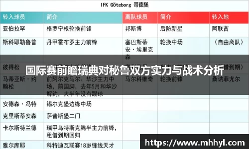 国际赛前瞻瑞典对秘鲁双方实力与战术分析