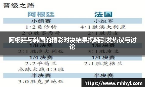 阿根廷与韩国的精彩对决结果揭晓引发热议与讨论